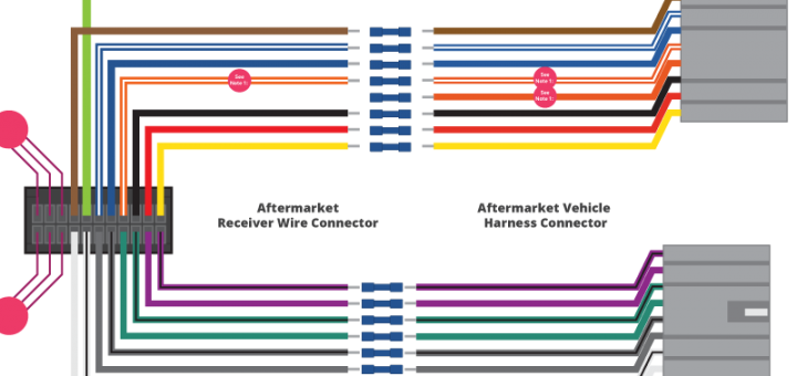 Car Audio Power Wire Chart